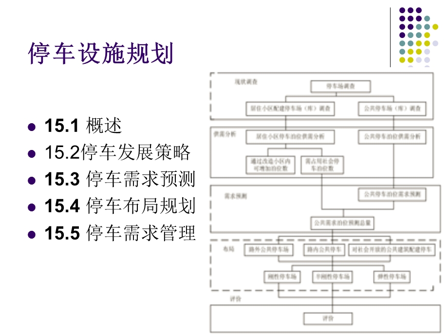 停车设施规划教学课件PPT.ppt_第1页