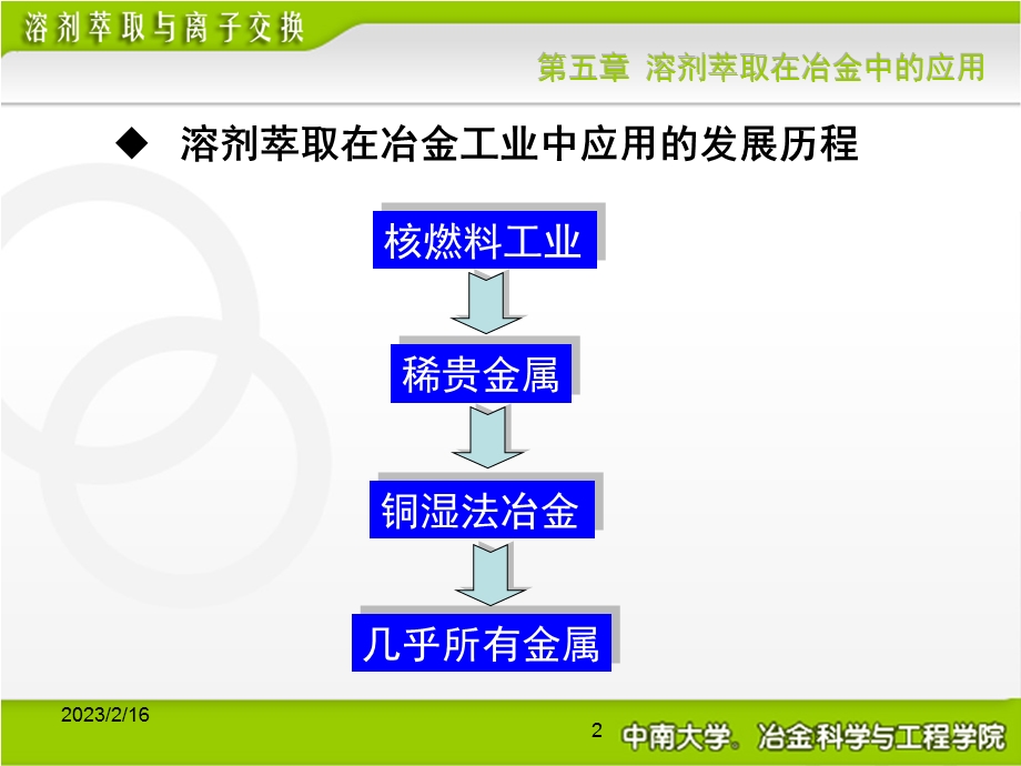 萃取在冶金中的应用.ppt_第2页