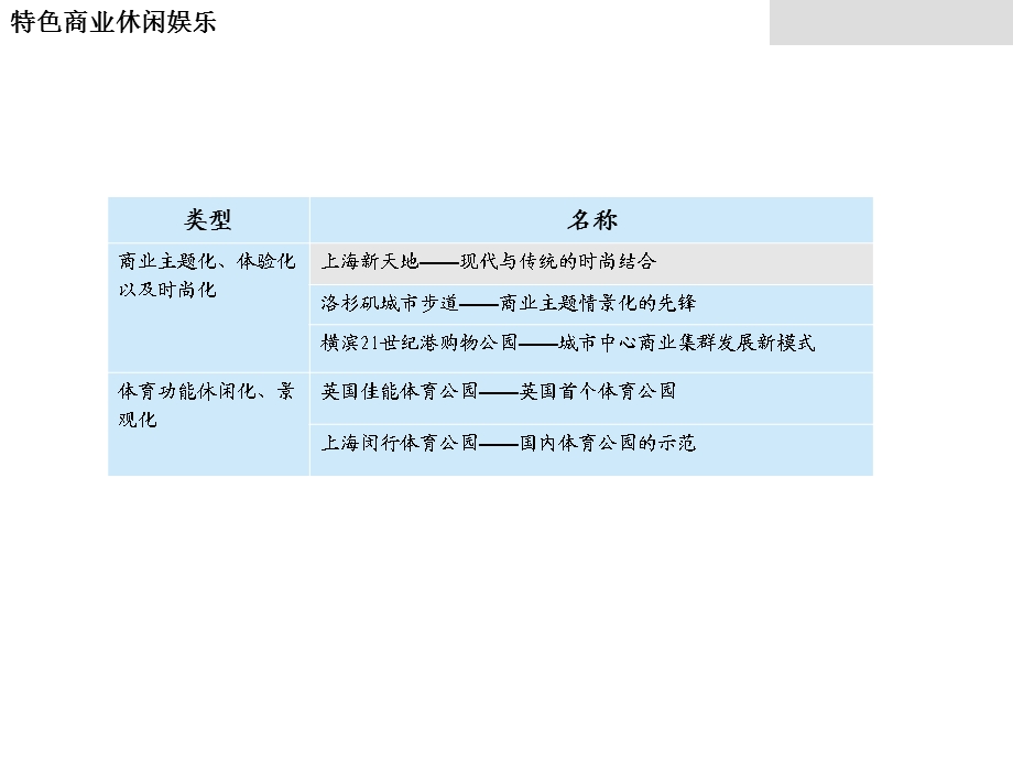 特色商业休闲娱乐案例研究.ppt_第2页