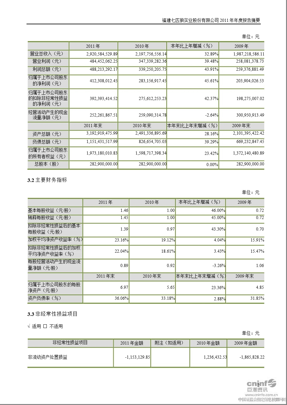 七 匹 狼：报告摘要.ppt_第2页