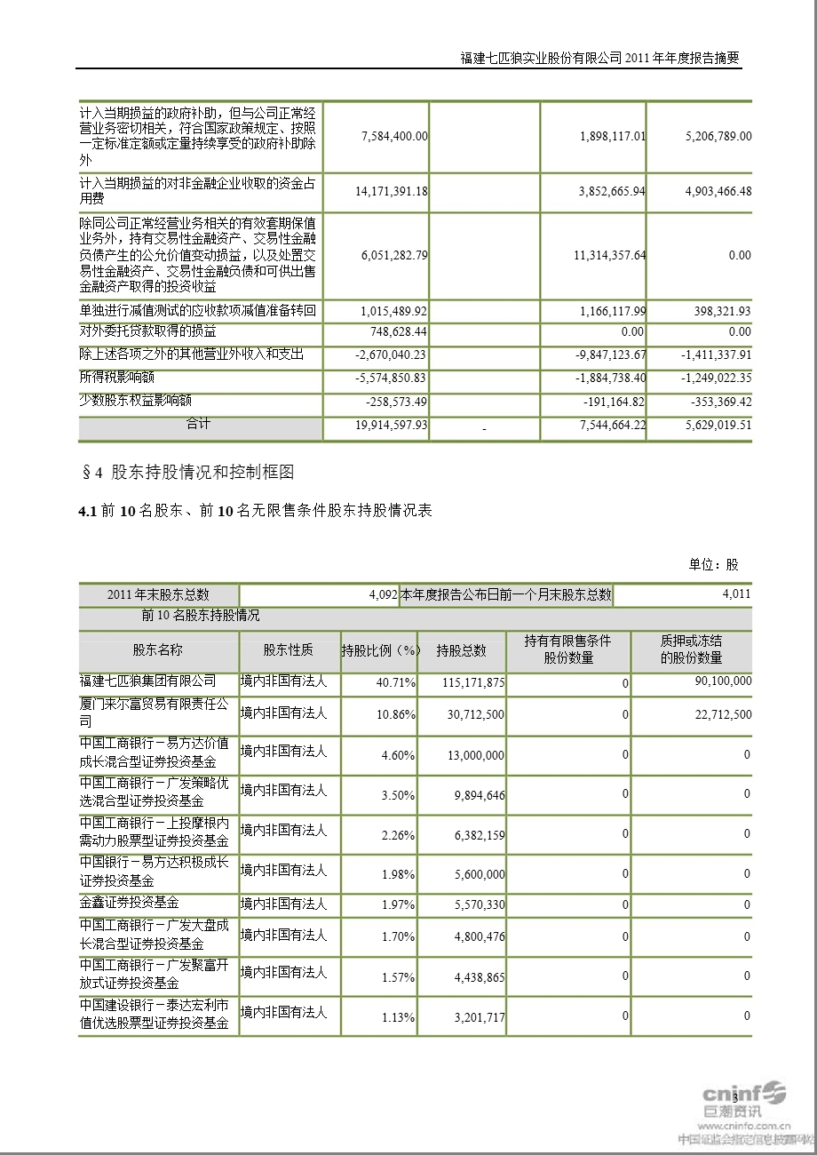 七 匹 狼：报告摘要.ppt_第3页