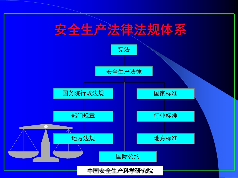 11非煤矿山安全生产法规标准(王云海).ppt_第3页