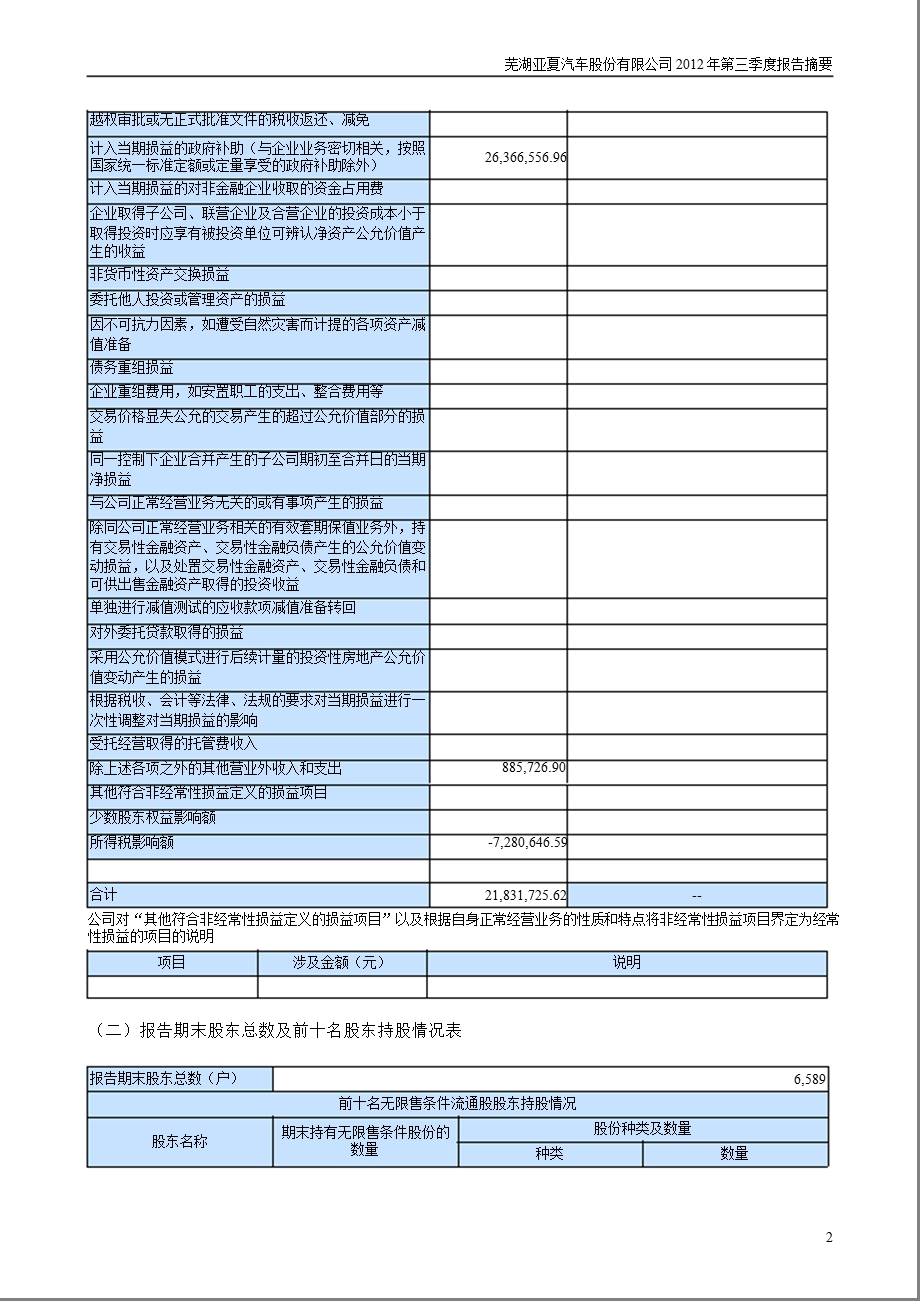 亚夏汽车：第三季度报告正文.ppt_第2页