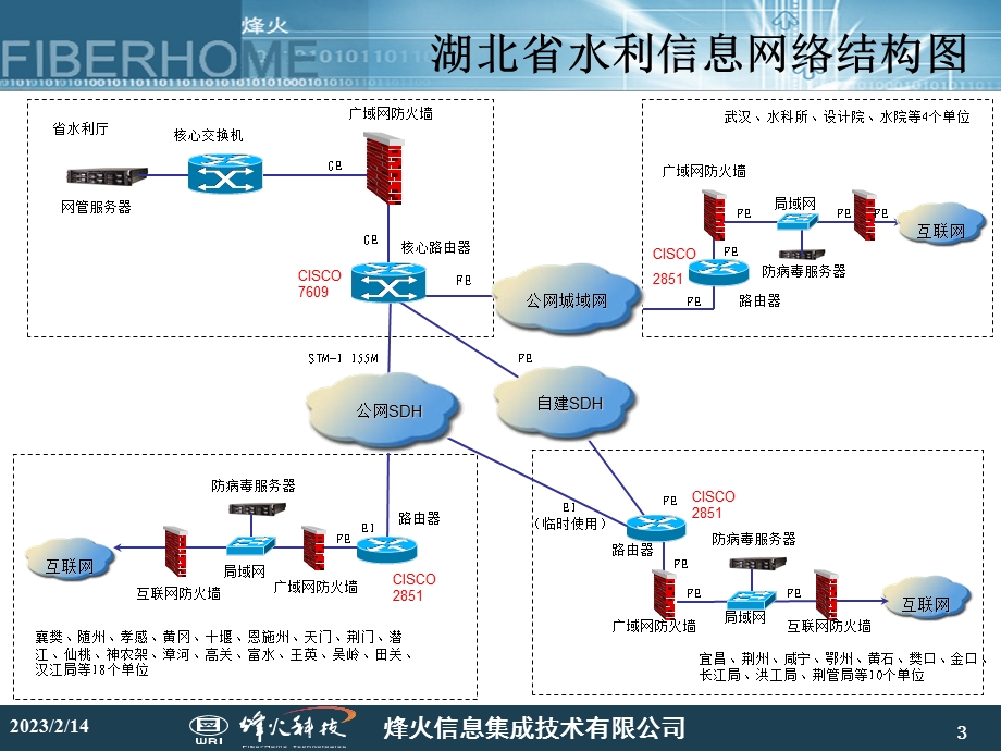 省水利厅voip系统讲义.ppt_第3页