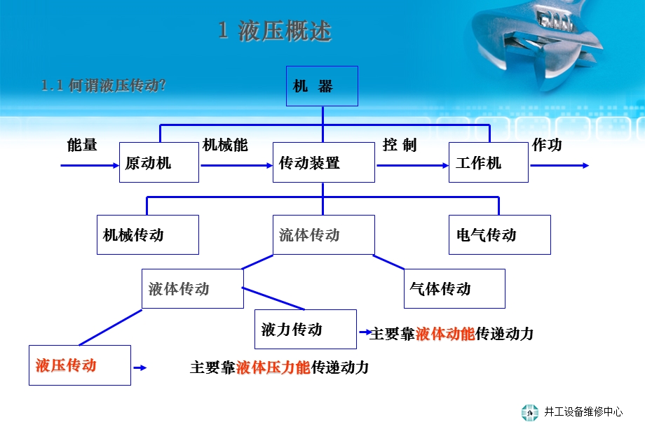 三一掘进机液压系统讲座.ppt_第3页