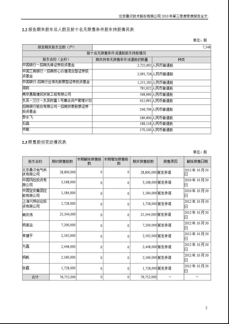 鼎汉技术：第三季度报告全文.ppt_第2页