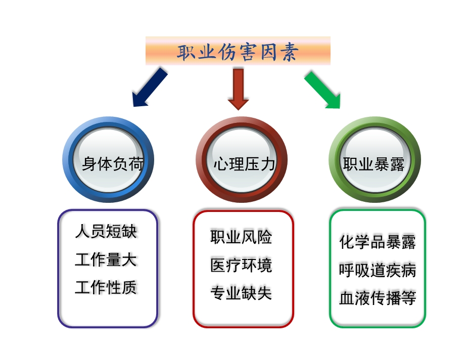 护士职业防护.ppt_第2页