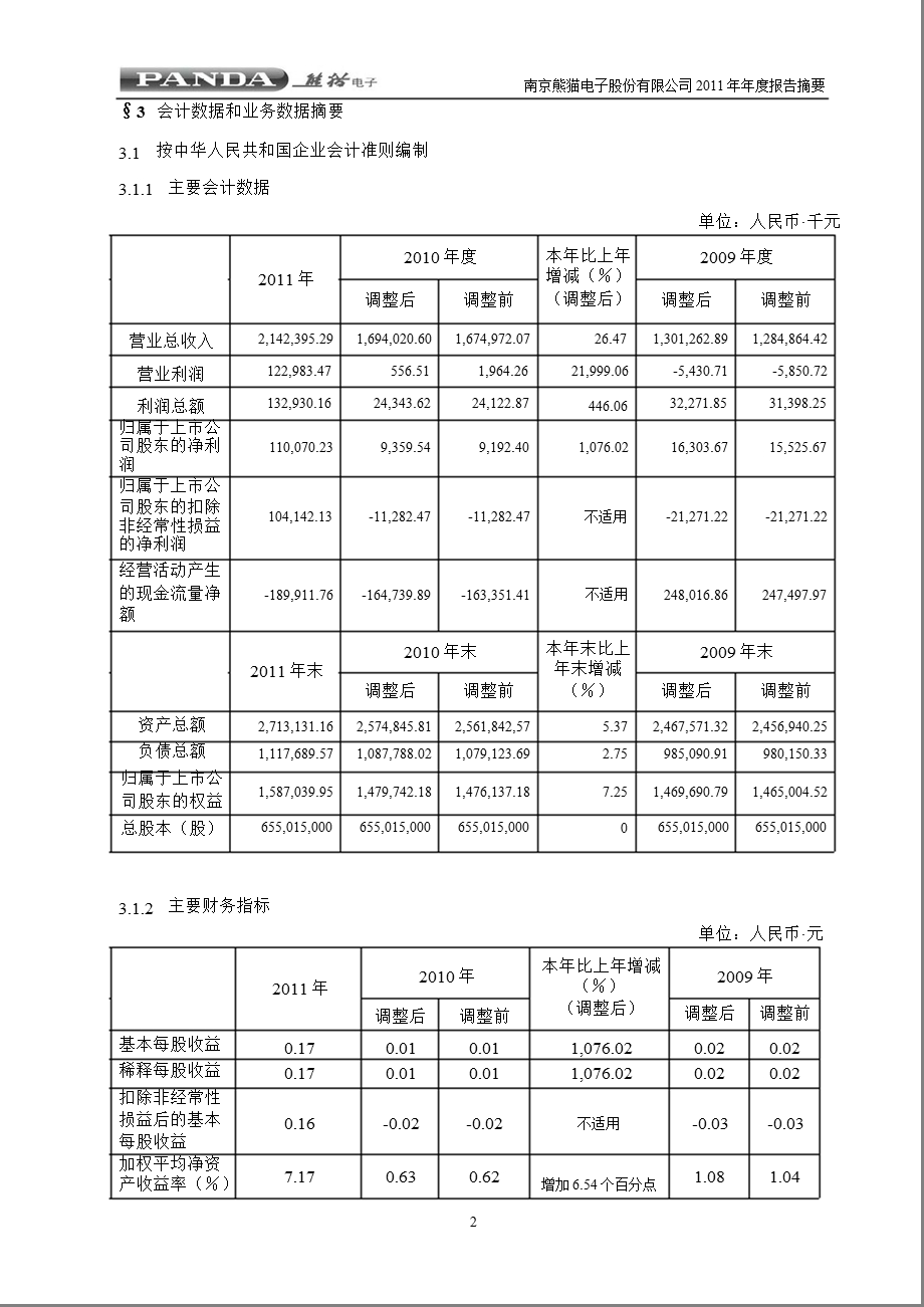 600775 南京熊猫报摘要.ppt_第2页