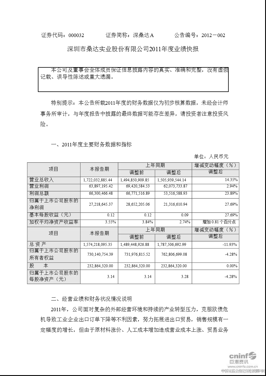 深桑达Ａ：业绩快报.ppt_第1页