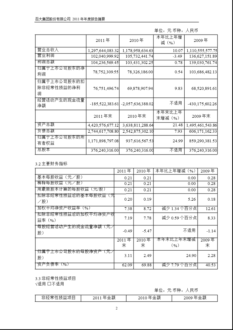 600865 百大集团报摘要.ppt_第2页