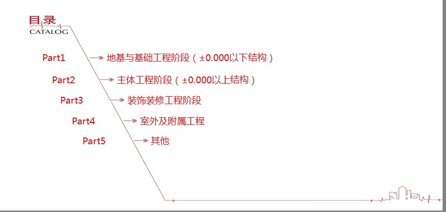 读图讲图会议纪要模板.ppt_第2页