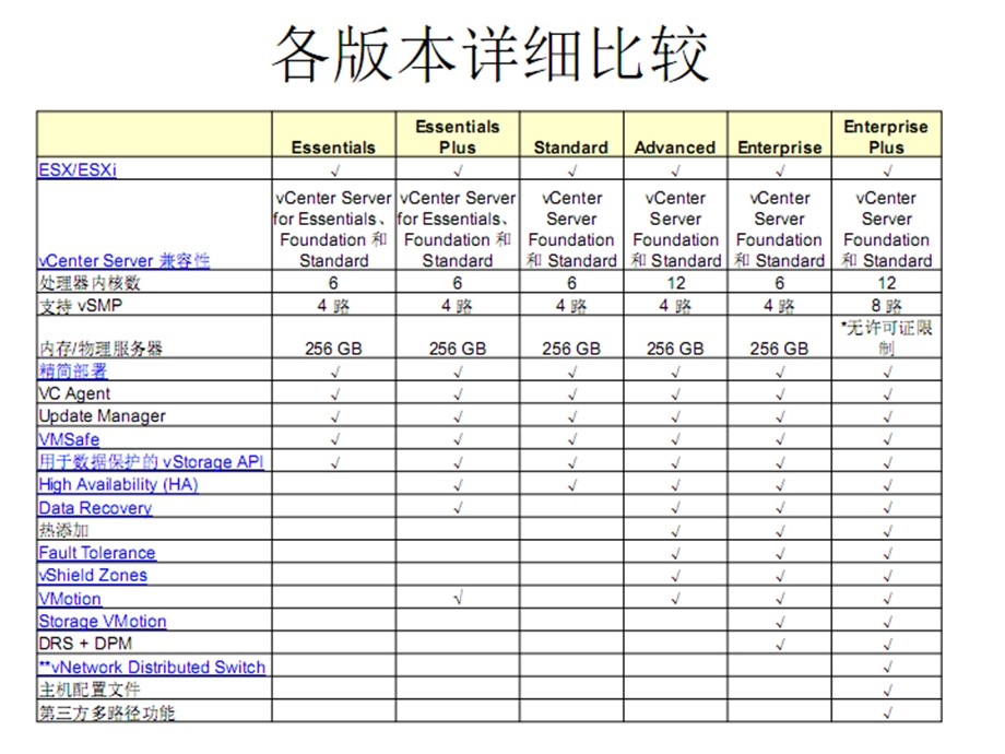 vmware产品简述.ppt_第2页