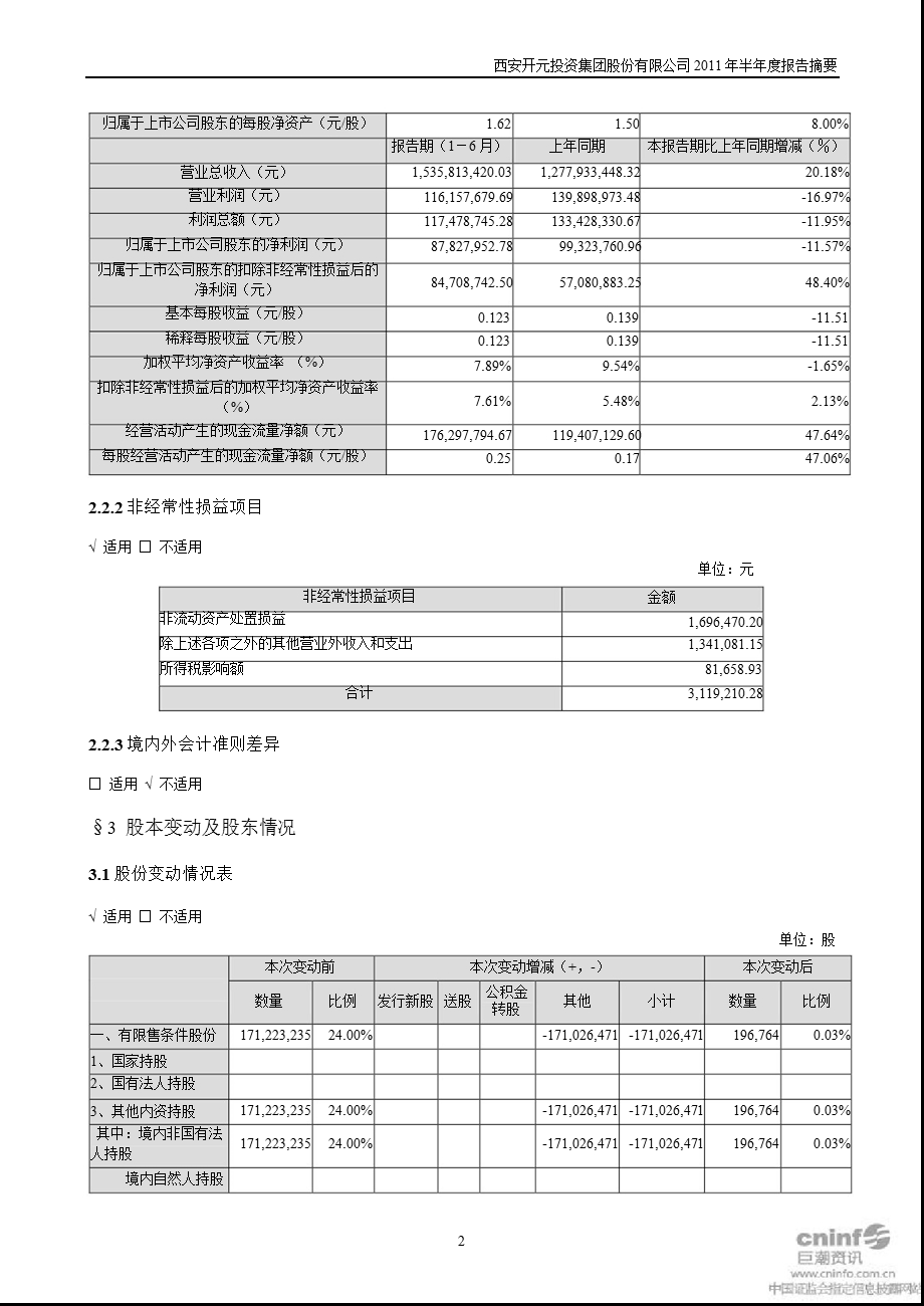 开元投资：半报告摘要.ppt_第2页