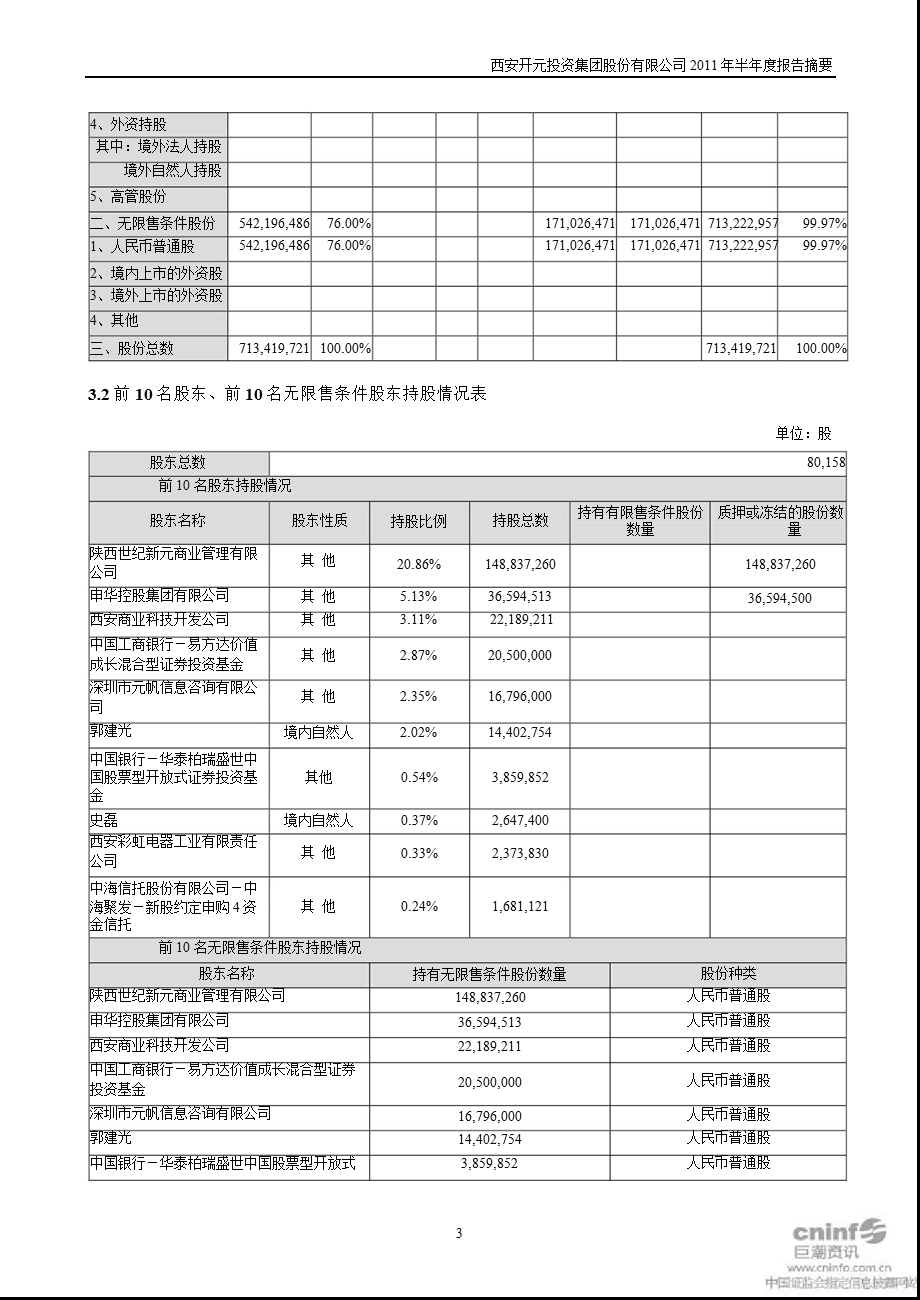 开元投资：半报告摘要.ppt_第3页