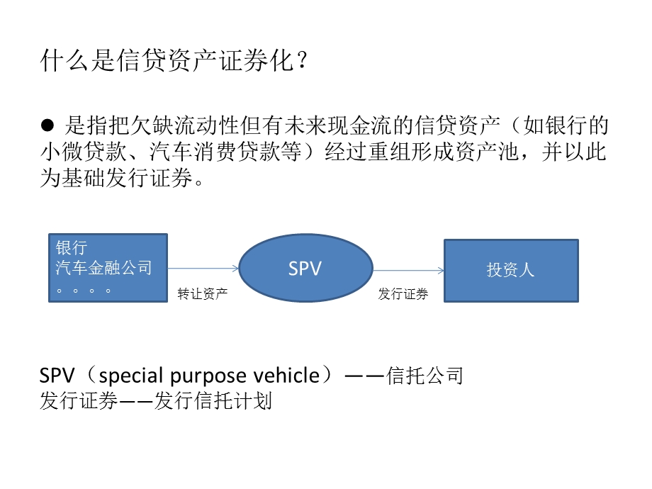 信贷资产证券化类项目介绍.ppt_第2页