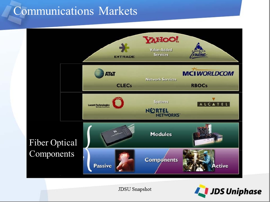 光通信市场和技术趋势——JDSU.ppt_第2页