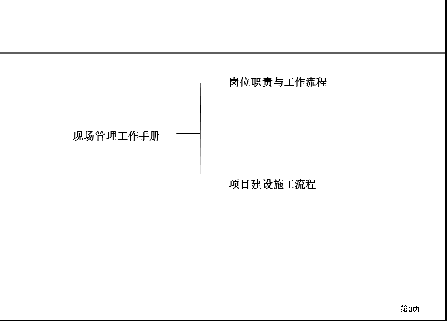 房地产公司现场工程管理职责与流程.ppt_第3页