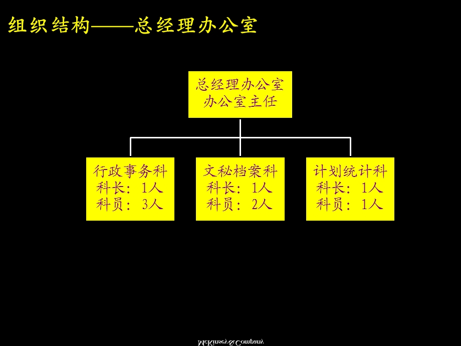 SVA岗位描述（部分） .ppt_第1页