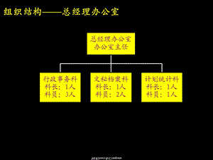 SVA岗位描述（部分） .ppt