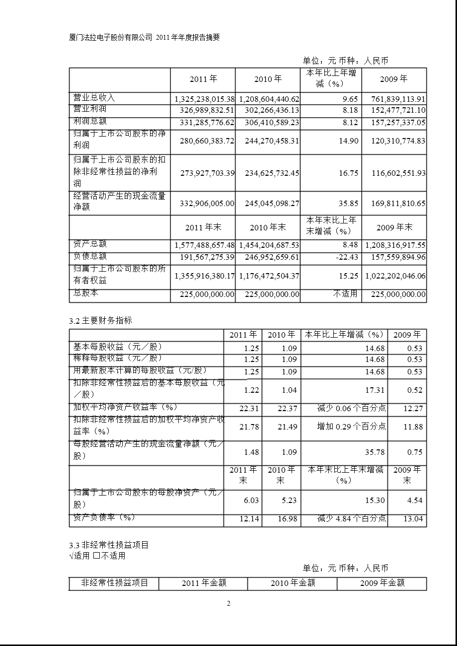 600563 法拉电子报摘要.ppt_第2页