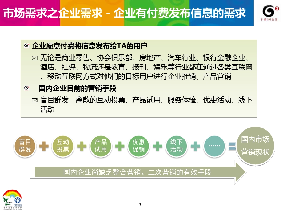 中国移动139企业聚客汇报材料家庭及集团产品中心.ppt_第3页