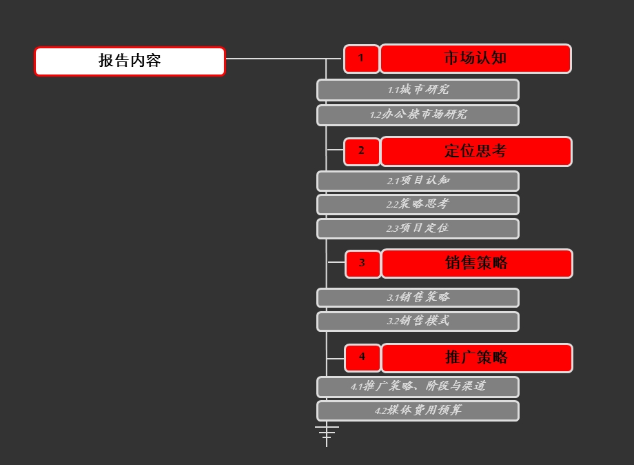 南京丰盛项目营销策略报告.ppt_第2页