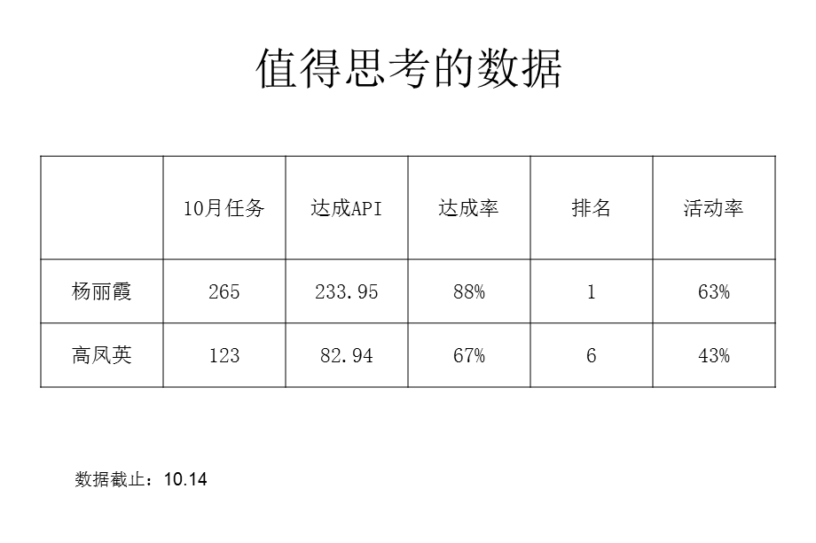 中国平安保险公司主顾开拓平台建设分享.ppt_第2页