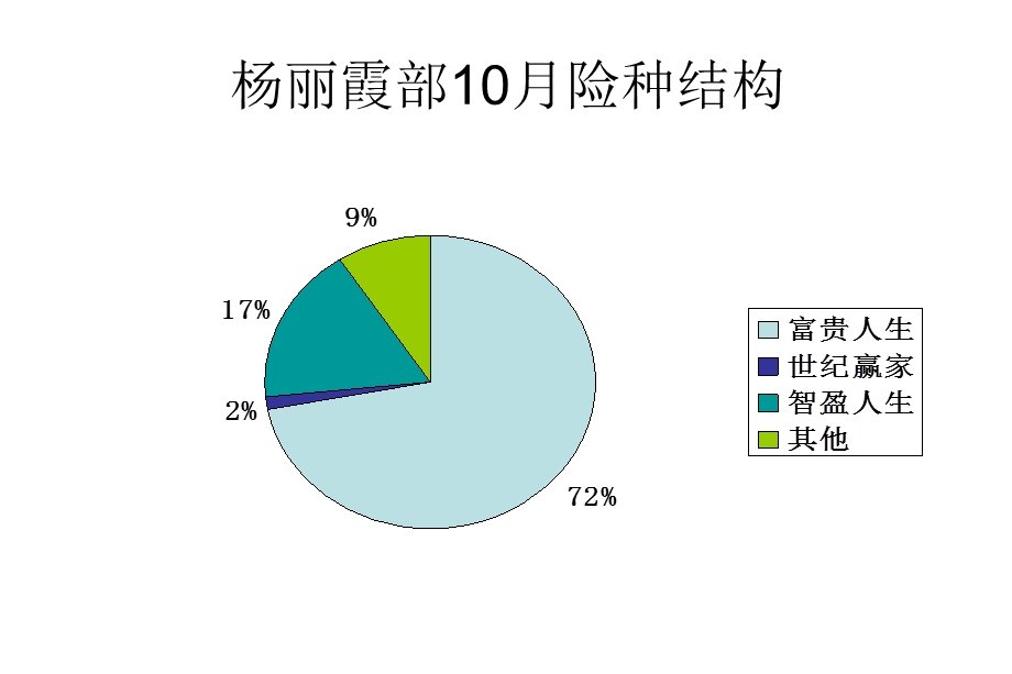 中国平安保险公司主顾开拓平台建设分享.ppt_第3页