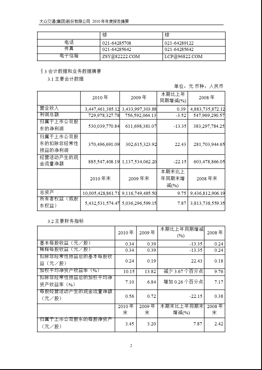 600611大众交通报摘要.ppt_第2页