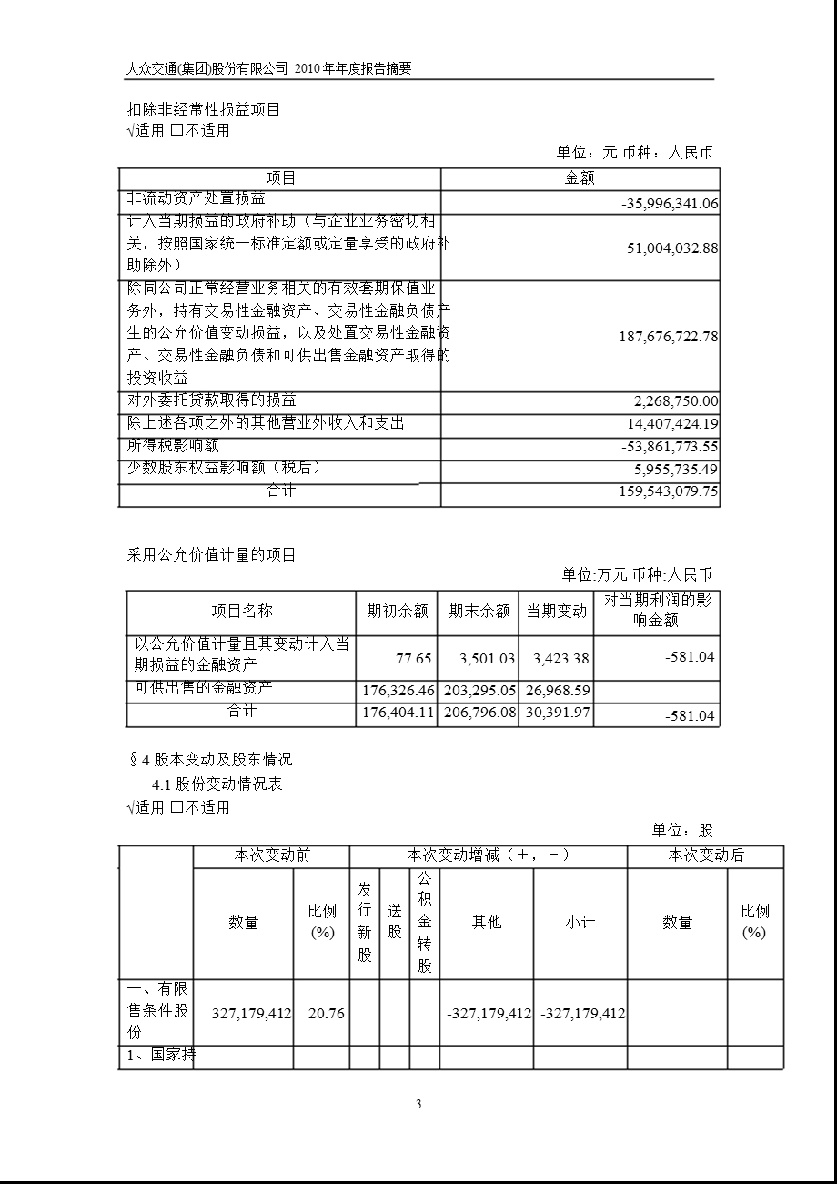 600611大众交通报摘要.ppt_第3页