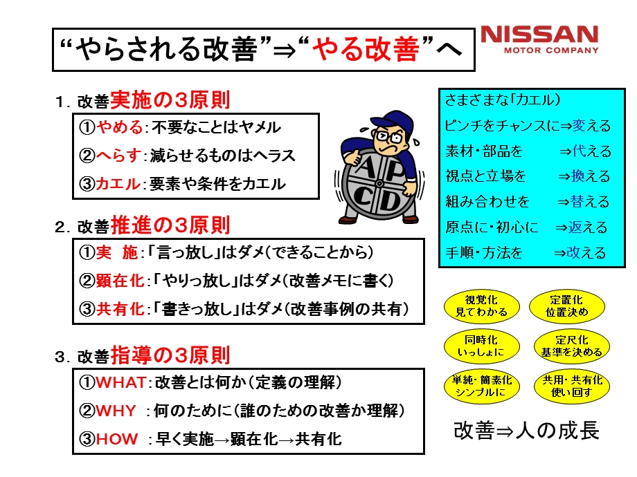 关于5S的日文资料 5S学习资料日本资料(2).ppt_第3页