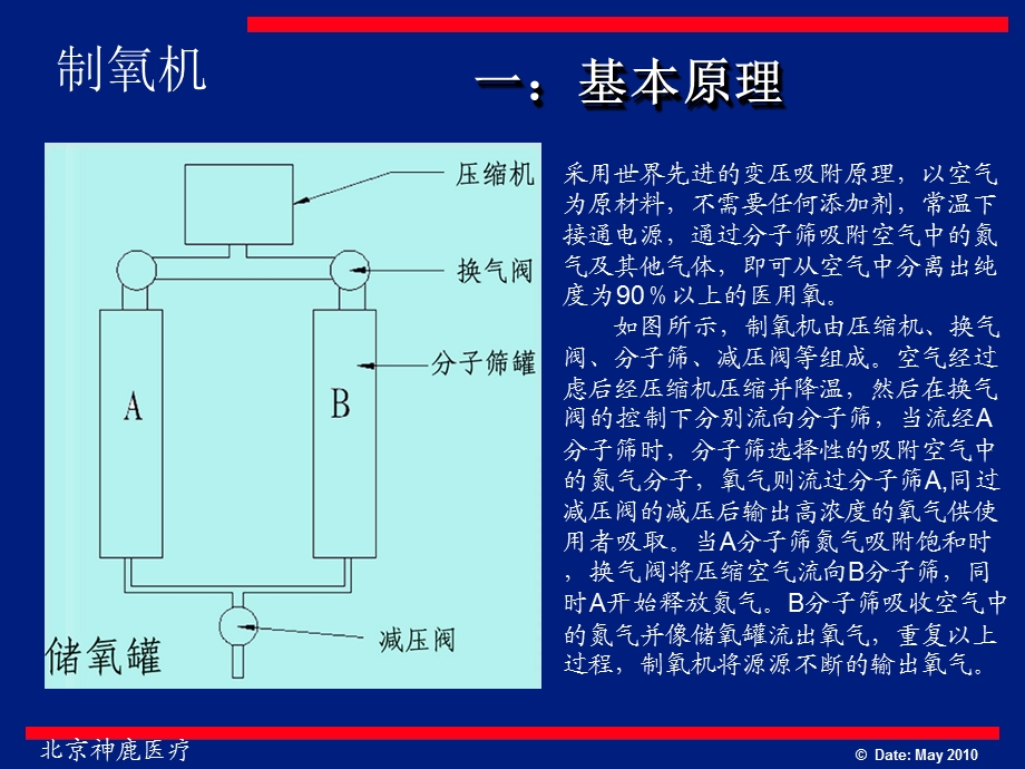 医用分子筛制氧机培训资料.ppt_第3页