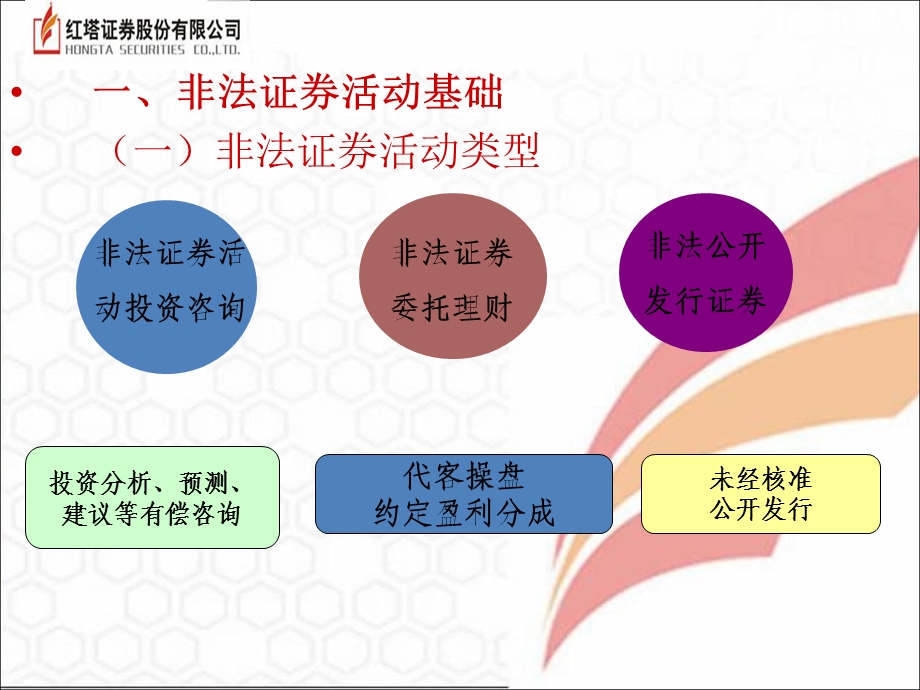 非法证券活动风险防范0922.ppt_第3页