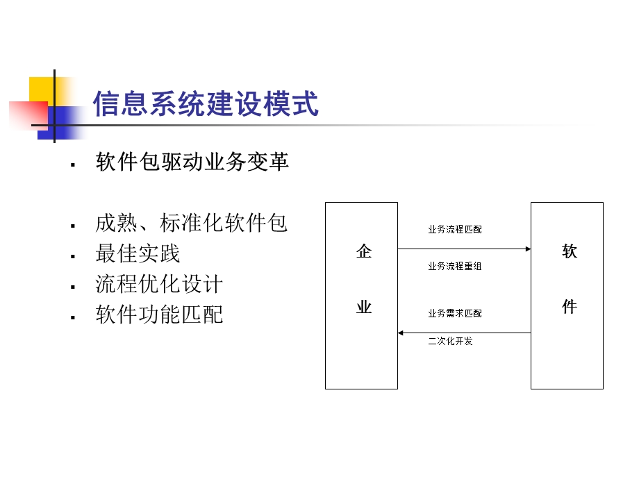 信息系统应用模式.ppt_第2页