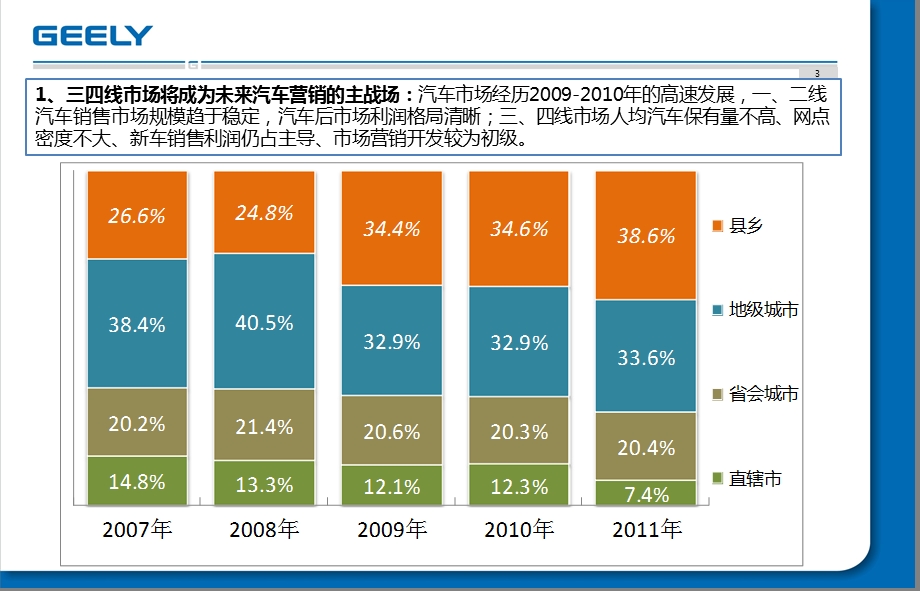 汽车分销模式.ppt_第3页