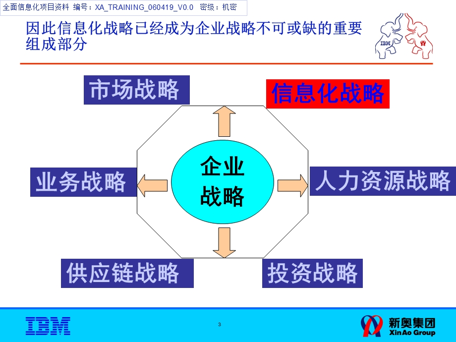 08 新奥集团三it战略规划.ppt_第3页