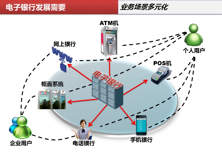 电子银行安全态势综合分析与趋势预测.ppt_第2页