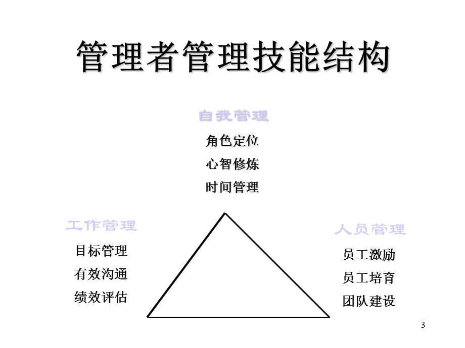 中层主管核心管理技能训练教程.ppt_第3页