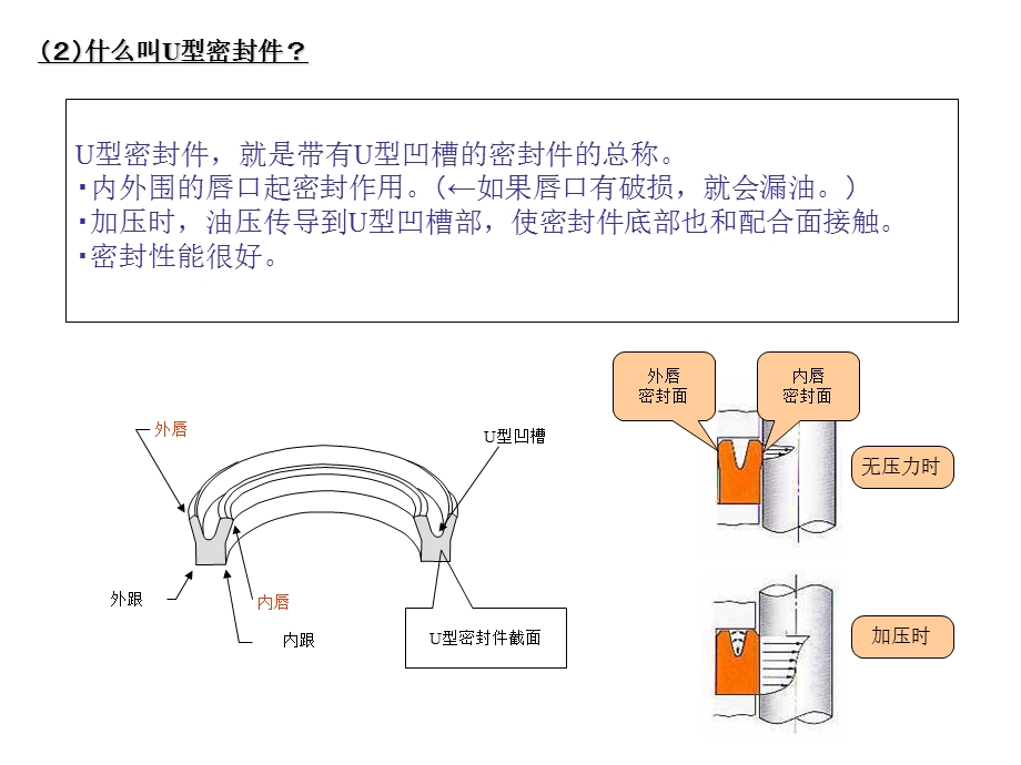 密封技术讲座基础知识.ppt_第3页