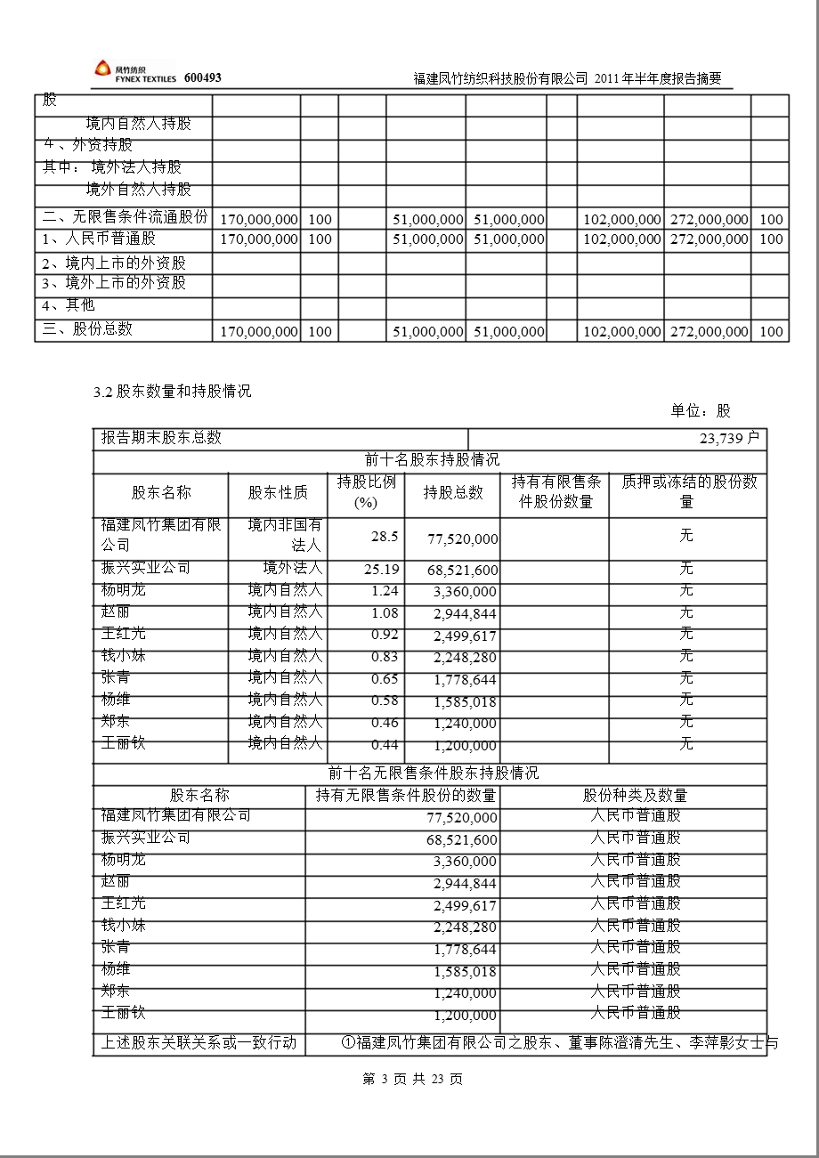 600493凤竹纺织半报摘要.ppt_第3页