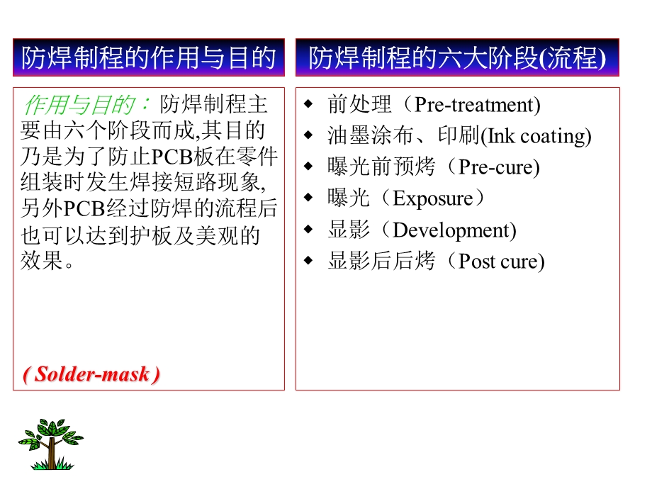 防焊制程制程培训教案.ppt.ppt_第2页