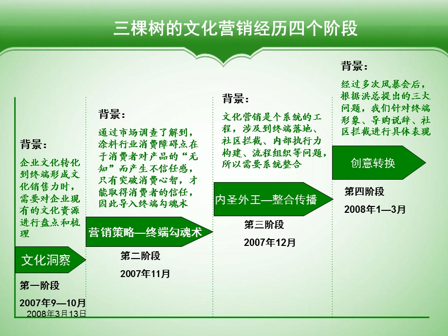 三棵树终端主题体验店创作思路（内部资料！！！）.ppt_第2页