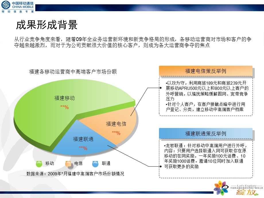 全球通核心客户保有福建移动.ppt_第3页