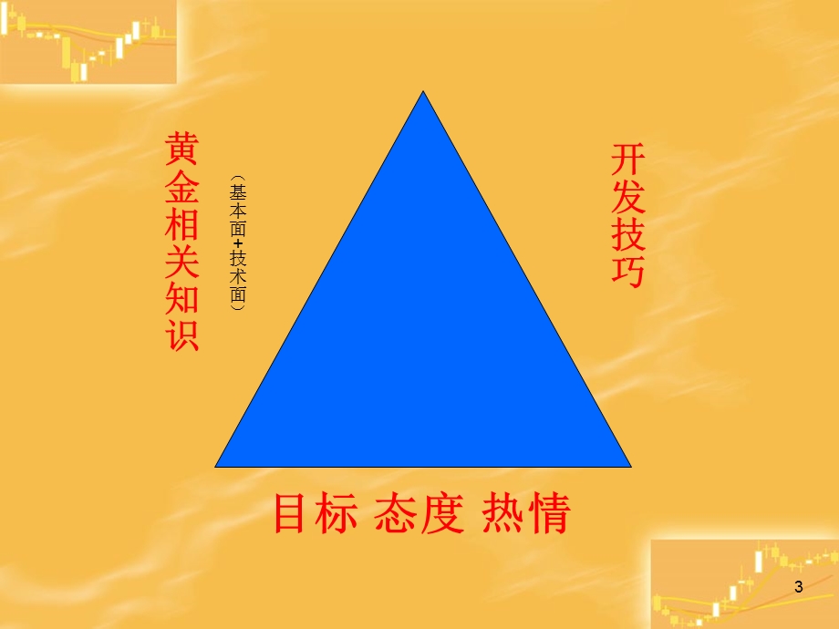 电话业务开发培训.ppt_第3页