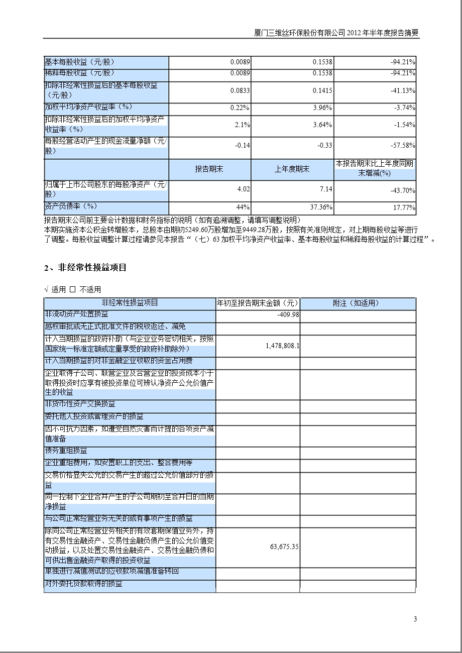 三维丝：半报告摘要.ppt_第3页