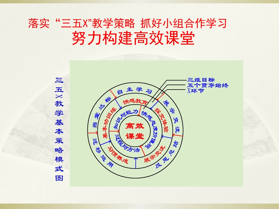 落实“三五X”教学策略 抓好小组合作学习努力构建高效课堂.ppt.ppt_第1页