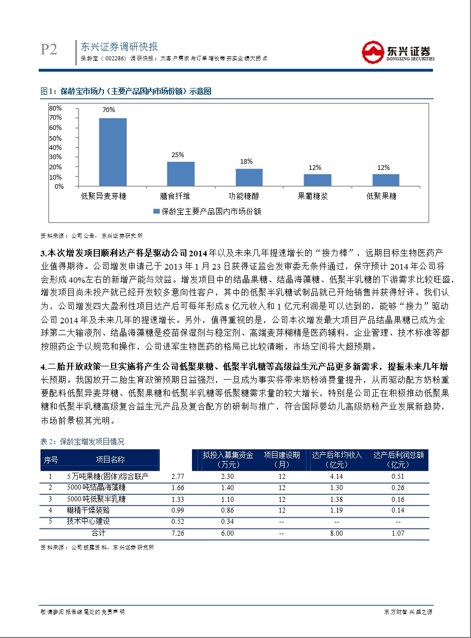 保龄宝(002286)调研快报：大客户需求与订单增长等夯实业绩大拐点130201.ppt_第2页