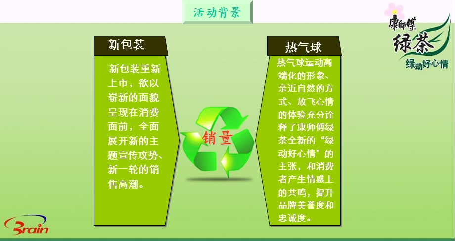 康师傅绿茶主题推广策划案.ppt_第3页