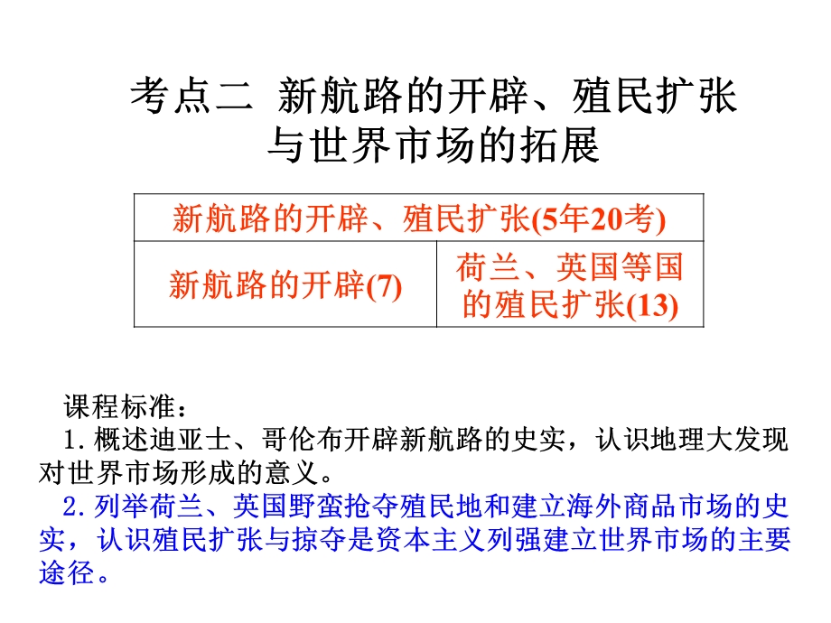 一轮复习 新航路开辟与殖民扩张.ppt_第1页