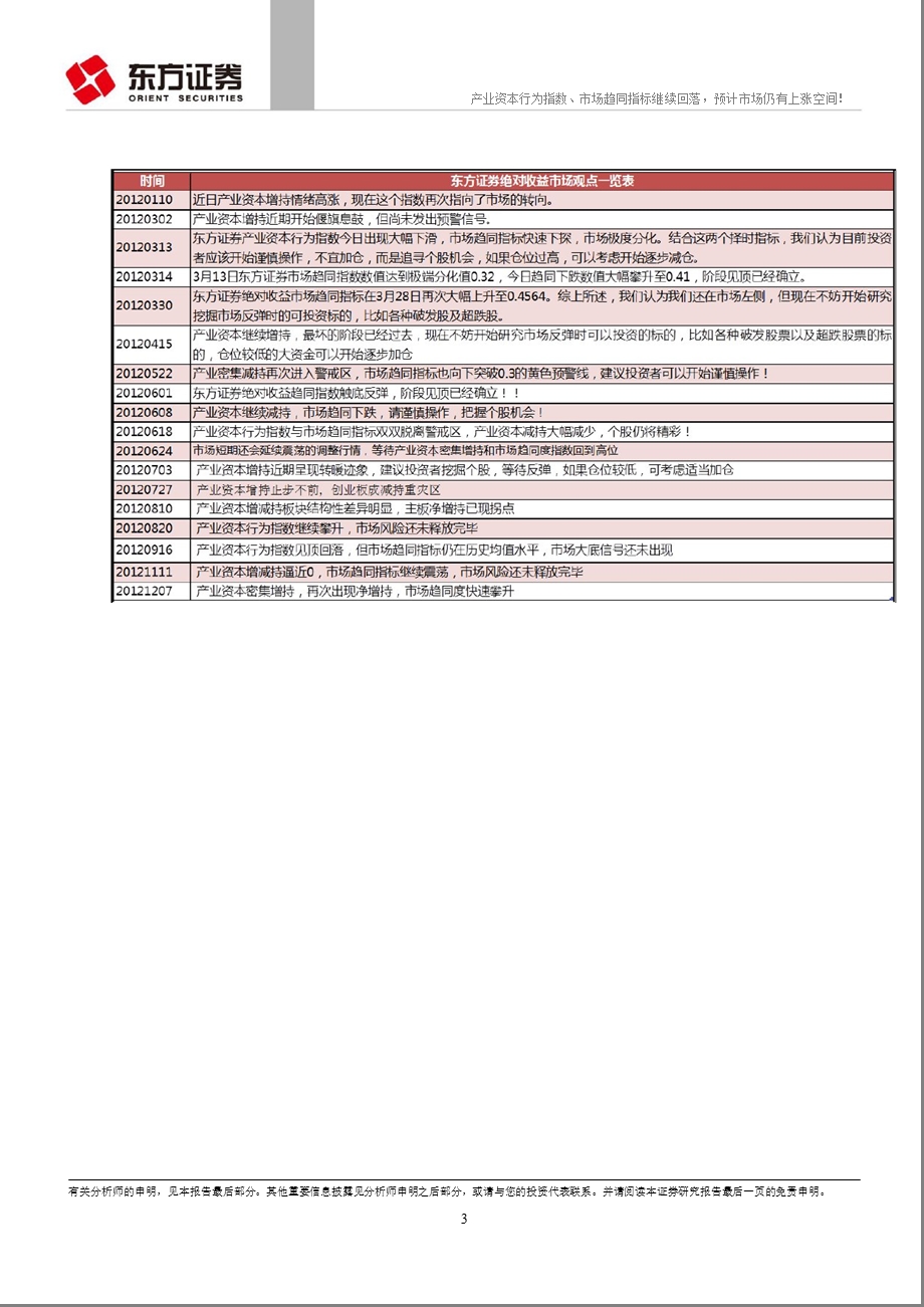 绝对收益择时动态跟踪报告：产业资本行为指数和市场趋同指标继续回落_预计市场仍有上涨空间！-2012-12-31.ppt_第3页